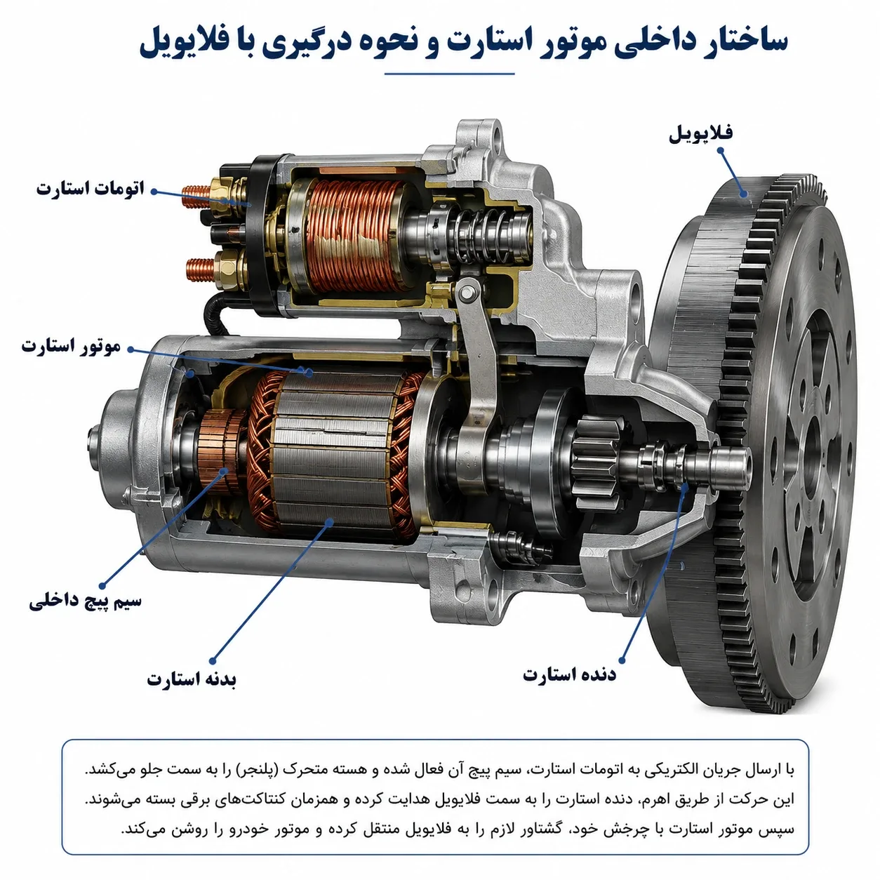 اجزای استارت خودرو