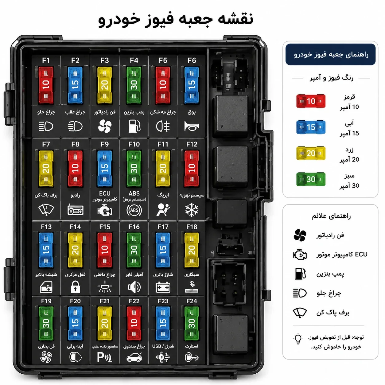 جعبه فیوز خودرو