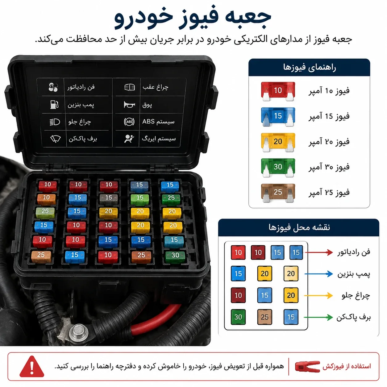 جعبه فیوز خودرو