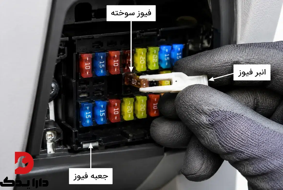 جعبه فیوز خودرو