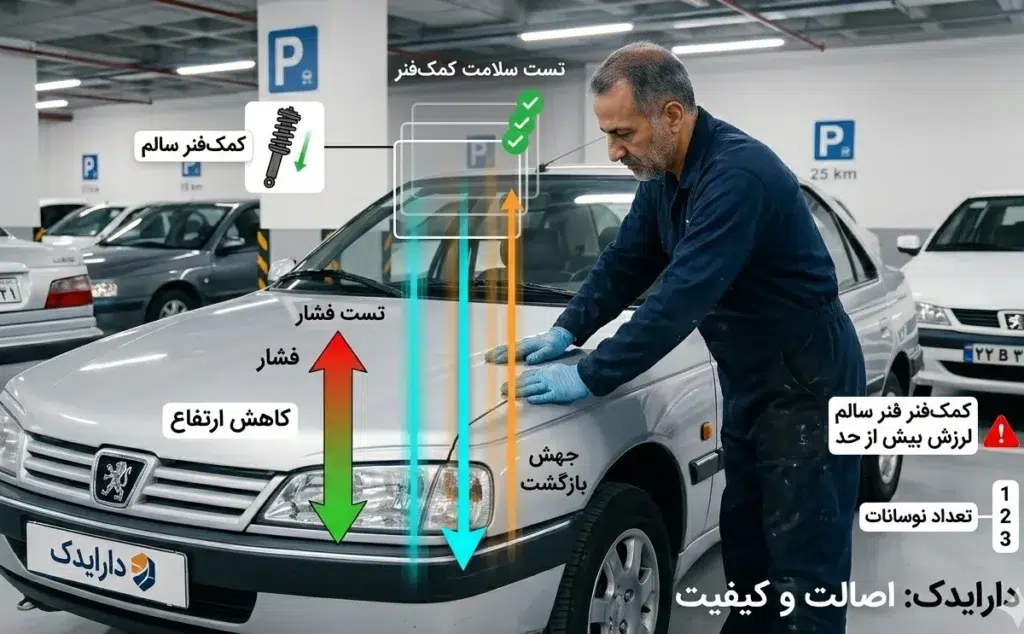 تفاوت جلوبندی و سیستم تعلیق