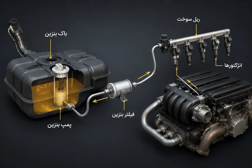 زمان تعویض فیلتر بنزین خودرو