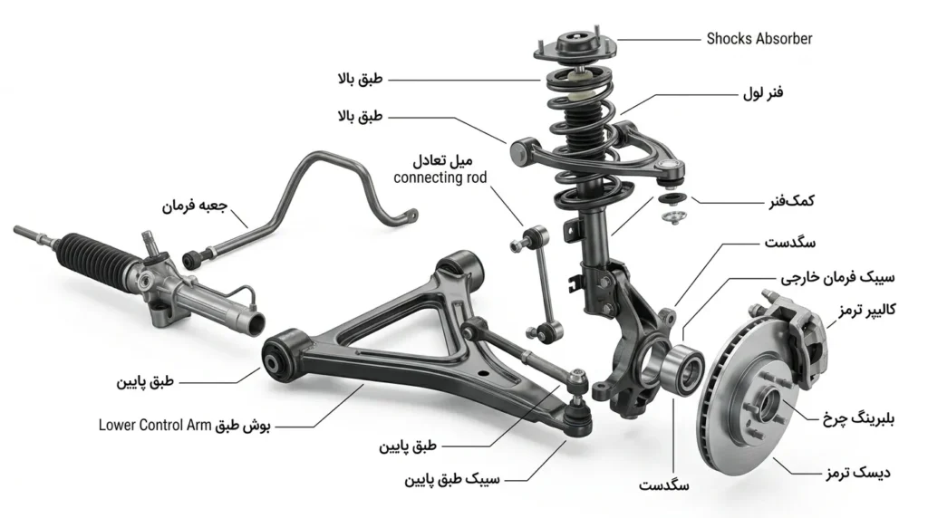 جلوبندی خودرو کارکرده