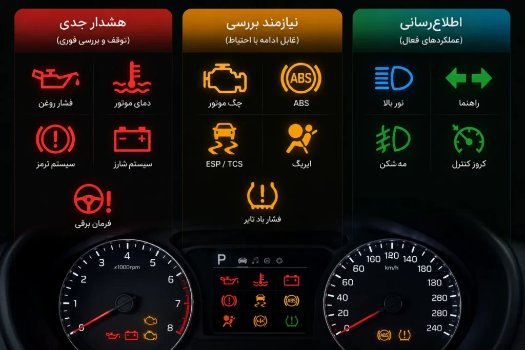 تفاوت چراغ قرمز زرد و سبز پشت آمپر خودرو
